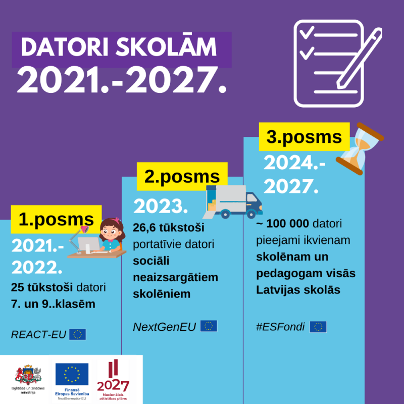 ilustratīvs attēls