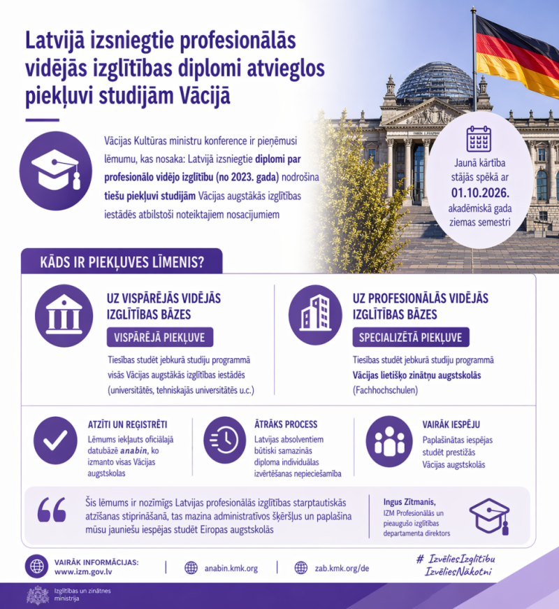 Latvijā izsniegtie profesionālās vidējās izglītības diplomi atvieglos piekļuvi studijām Vācijā infografika