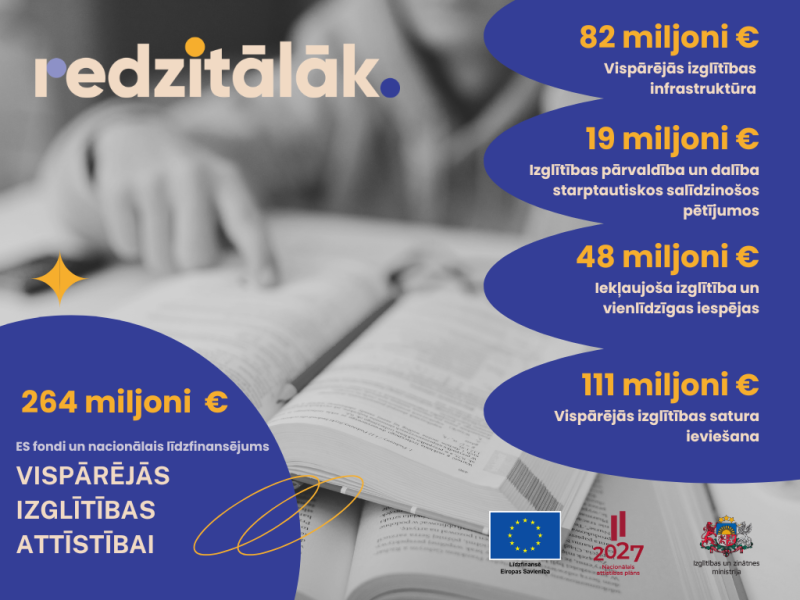 ES FONDU INVESTĪCIJAS UN NACIONĀLAIS LĪDZFINANSĒJUMS PIEAUGUŠO IZGLĪTĪBAS ATTĪSTĪBAI