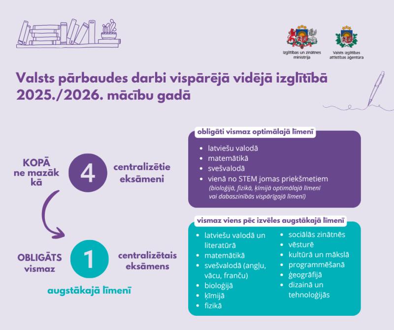 Valsts pārbaudes darbi vispārējā vidējā izglītībā 2025./2026. mācību gadā