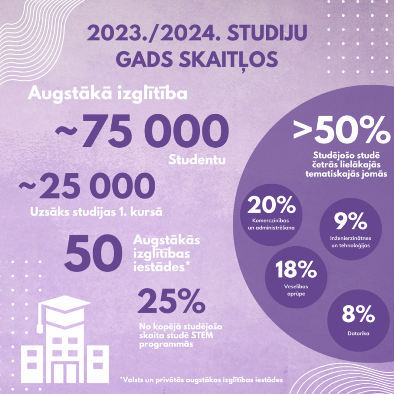 Jaunais studiju gads