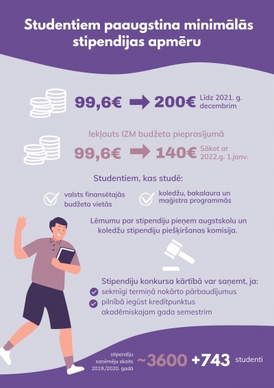 Stipendijas