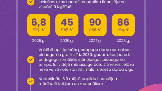 Izglītība