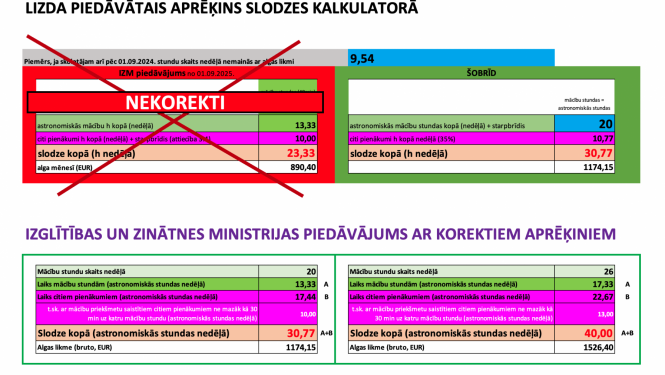 Ekrānuzņēmums no Excel dokumenta, kurā attēlots kļudains aprēķins un korekts