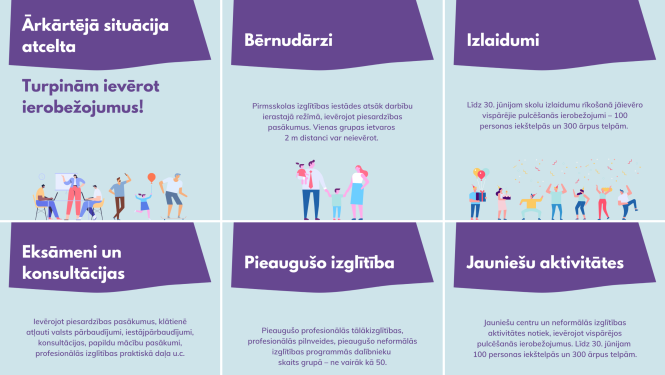 Pēc ārkārtējās situācijas atcelšanas pakāpeniski samazina ierobežojumus izglītības un sporta jomā