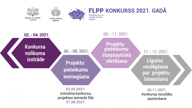 flpp
