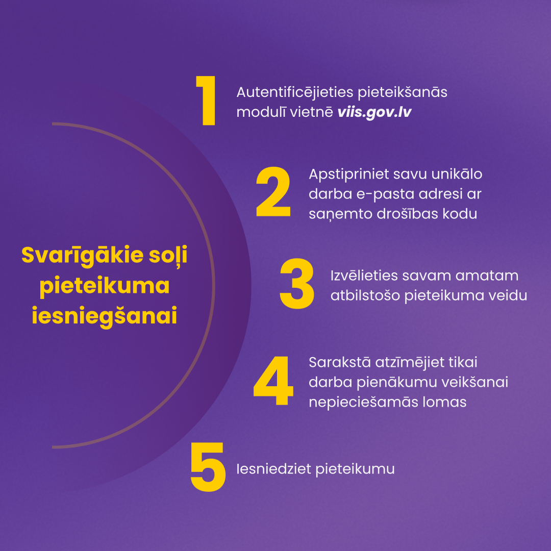 Svarīgākie soļi pieteikuma iesniegšanai