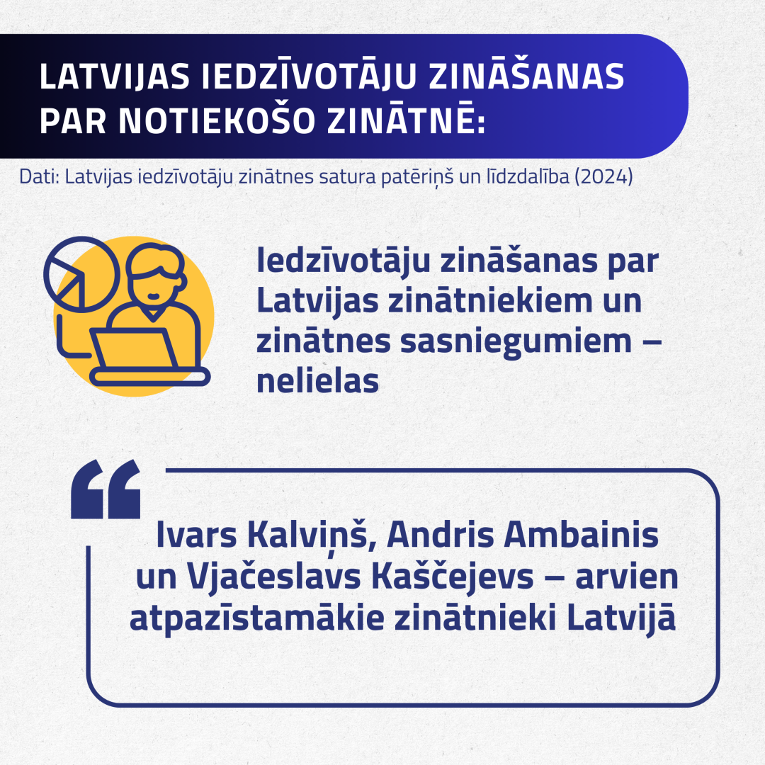 Iedzīvotāju zināšanas par Latvijas zinātniekiem un zinātnes sasniegumiem – nelielas