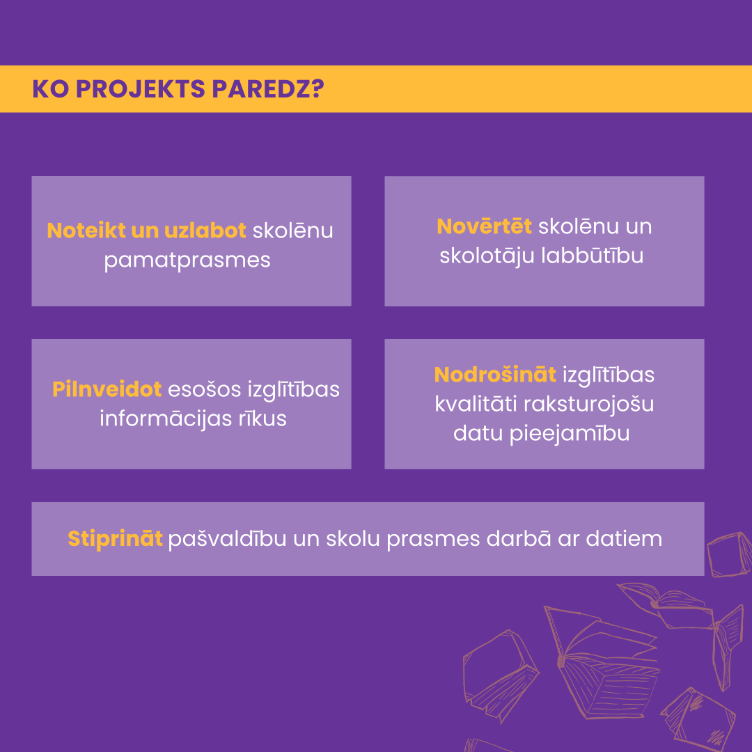 Ko projekts paredz?