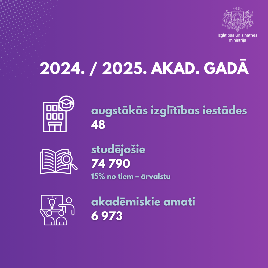 2024. / 2025. akad. gadā