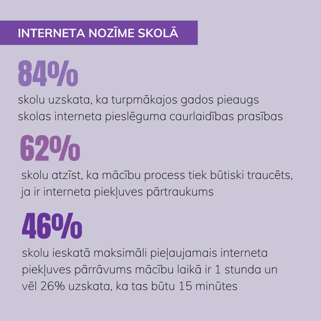 Interneta nozīme skolā
