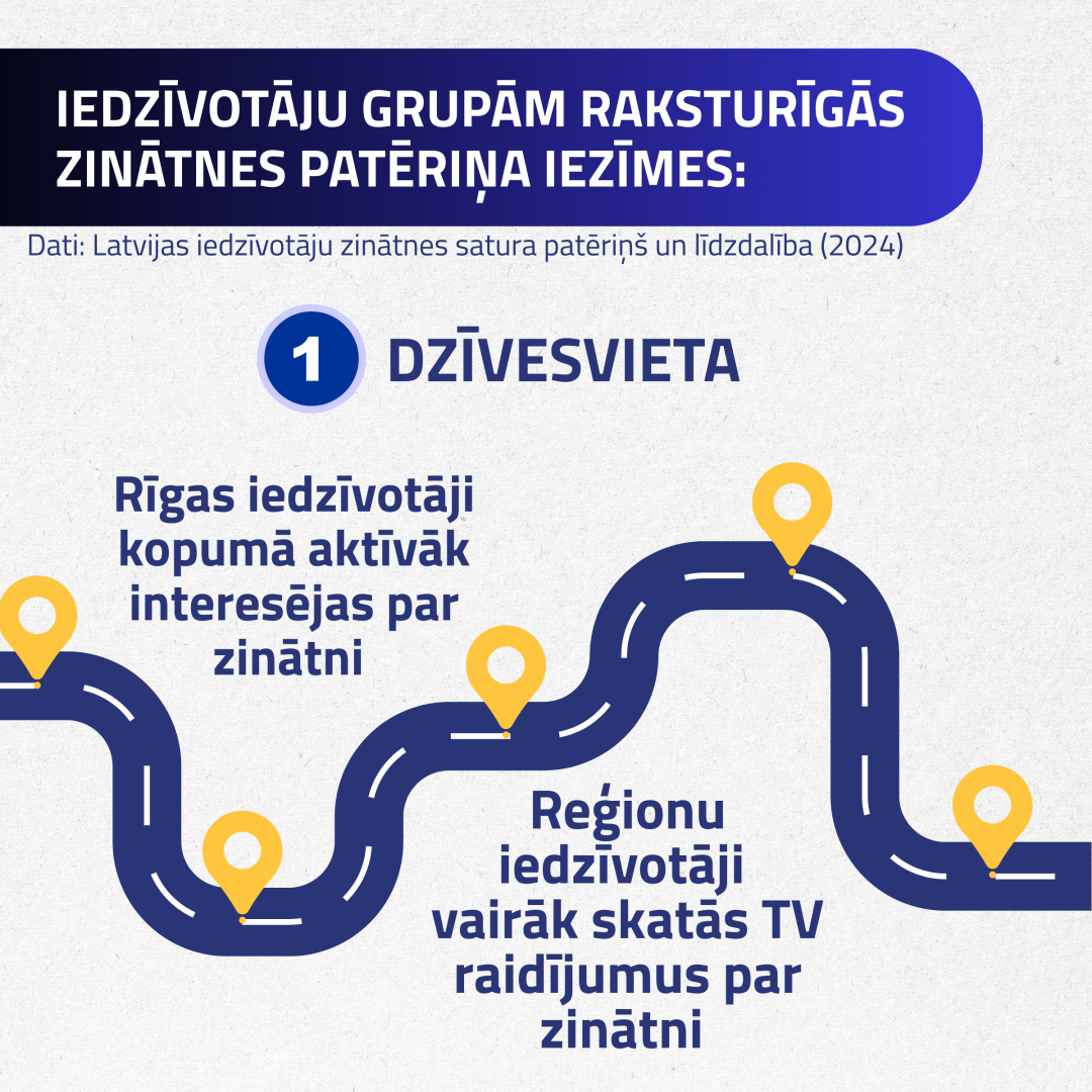 iedzīvotāju grupām raksturīgās zinātnes patēriņa iezīmes: DZĪVESVIETA