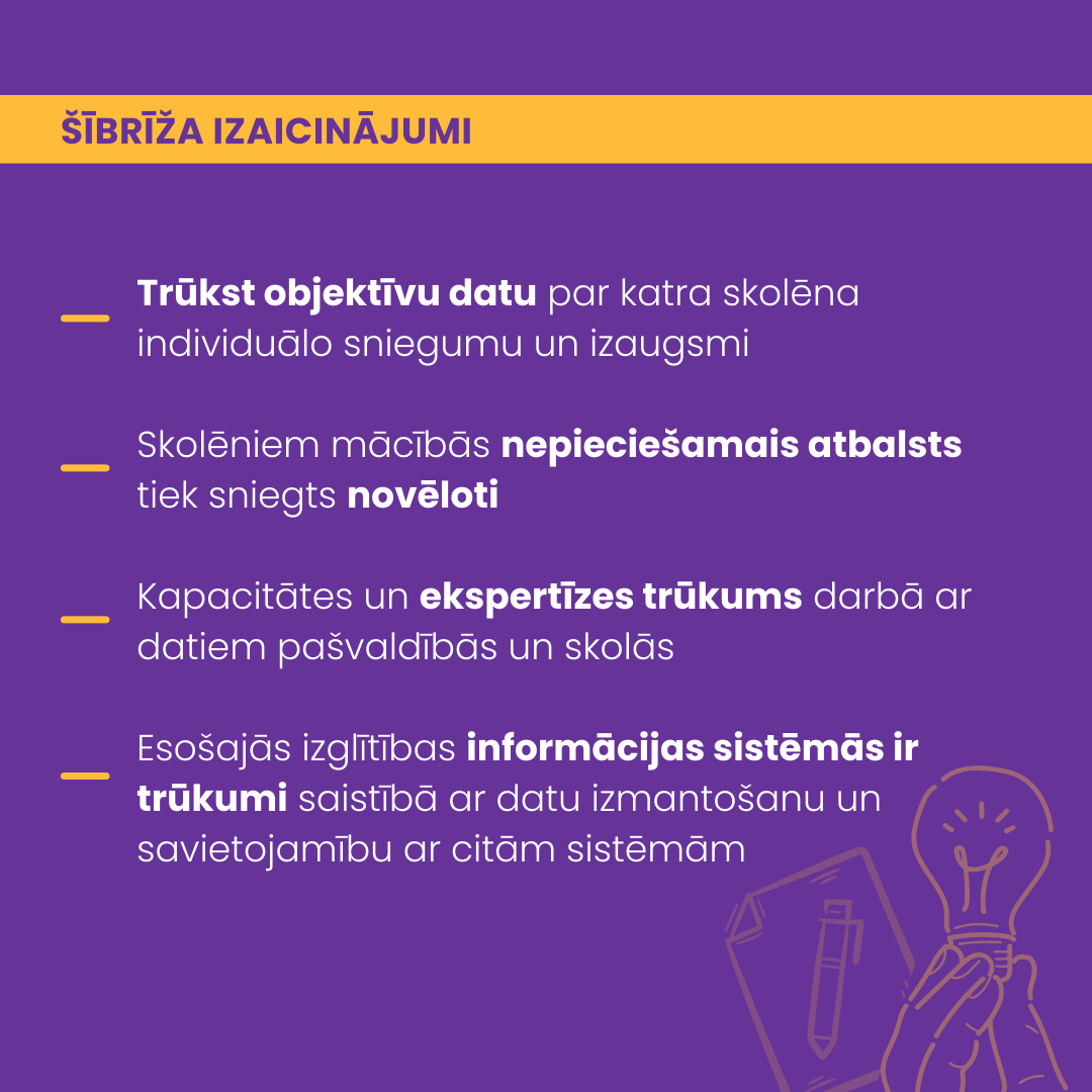 šībrīža izaicinājums