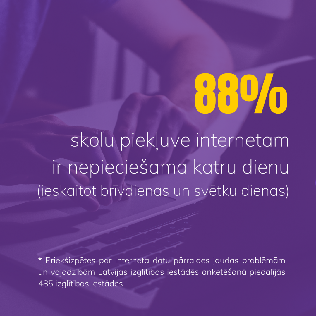 skolu piekļuve internetam