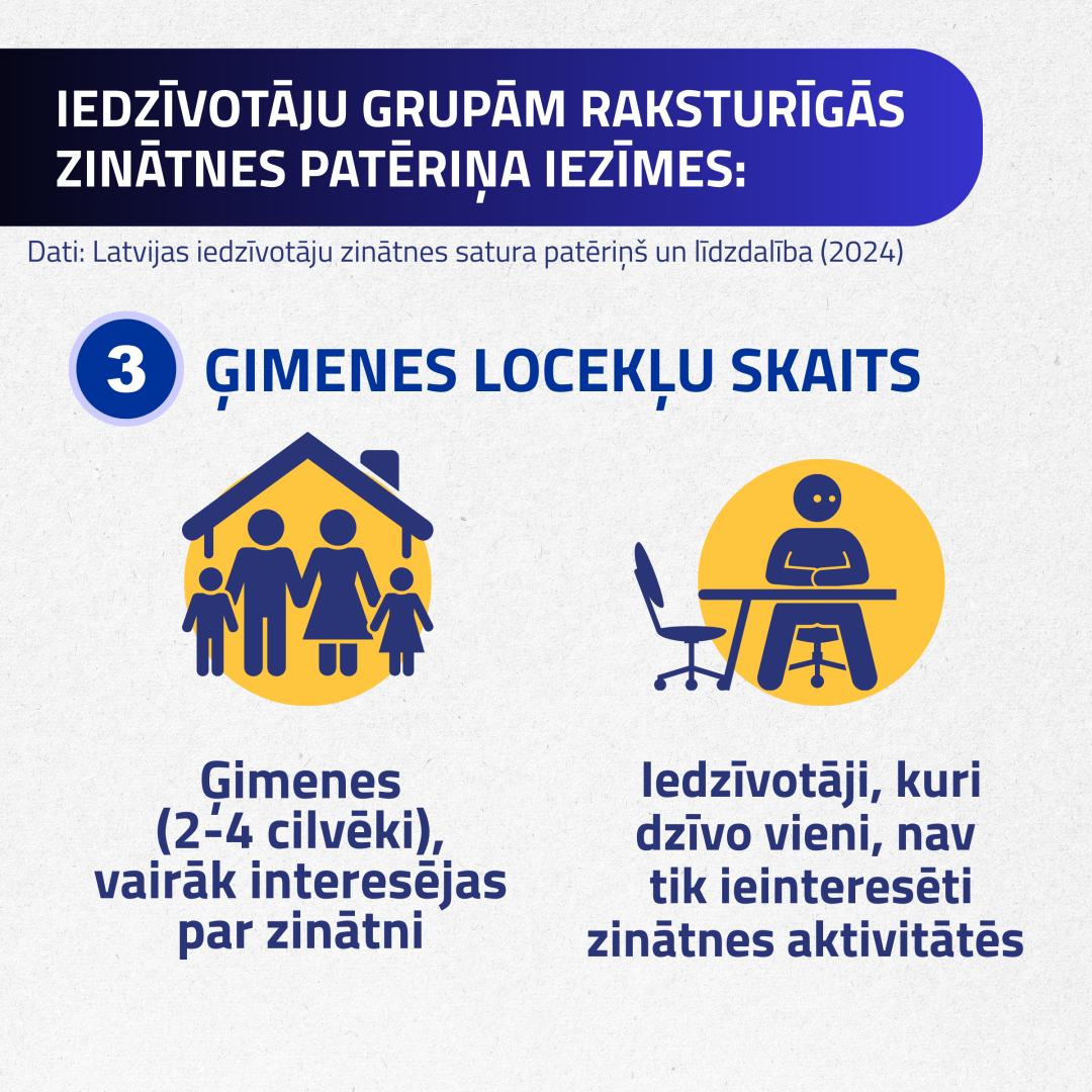 iedzīvotāju grupām raksturīgās zinātnes patēriņa iezīmes: ģimenes locekļu skaits