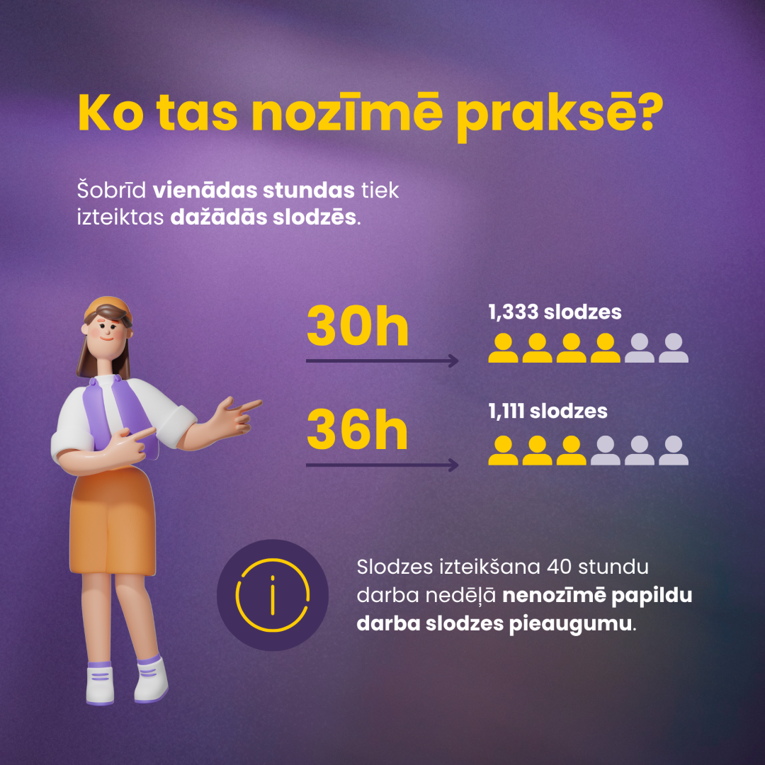 Ko tas nozīmē praksē?