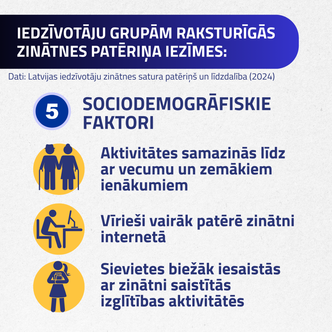 iedzīvotāju grupām raksturīgās zinātnes patēriņa iezīmes: Sociodemogrāfiskie faktori