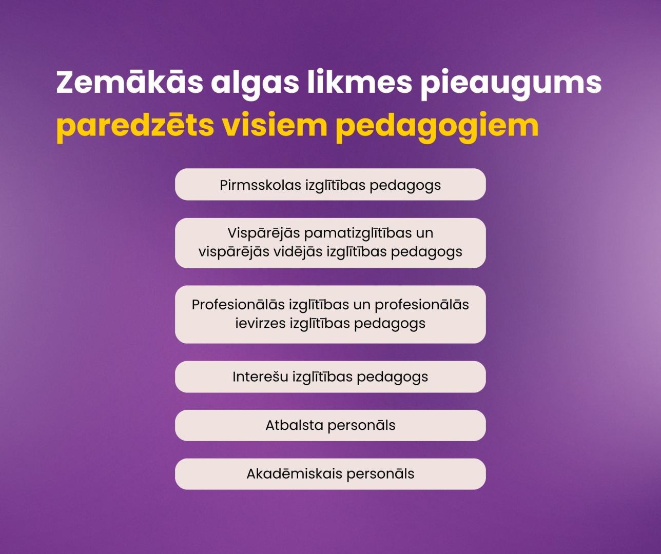 Zemākās algas likmes pieaugums paredzēts visiem pedagogiem