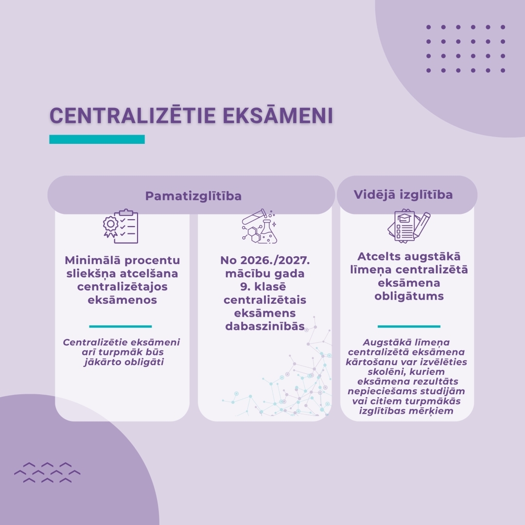 Centralizētie eksāmeni. Pamatizglītība – minimālā procentu sliekšņa atcelšana centralizētajos eksāmenos un no 2026./2027. mācību gada 9. klasē centralizētais eksāmens dabaszinībās. Vidējā izglītība – atcelts augstākā līmeņa centralizētā eksāmena obligātums