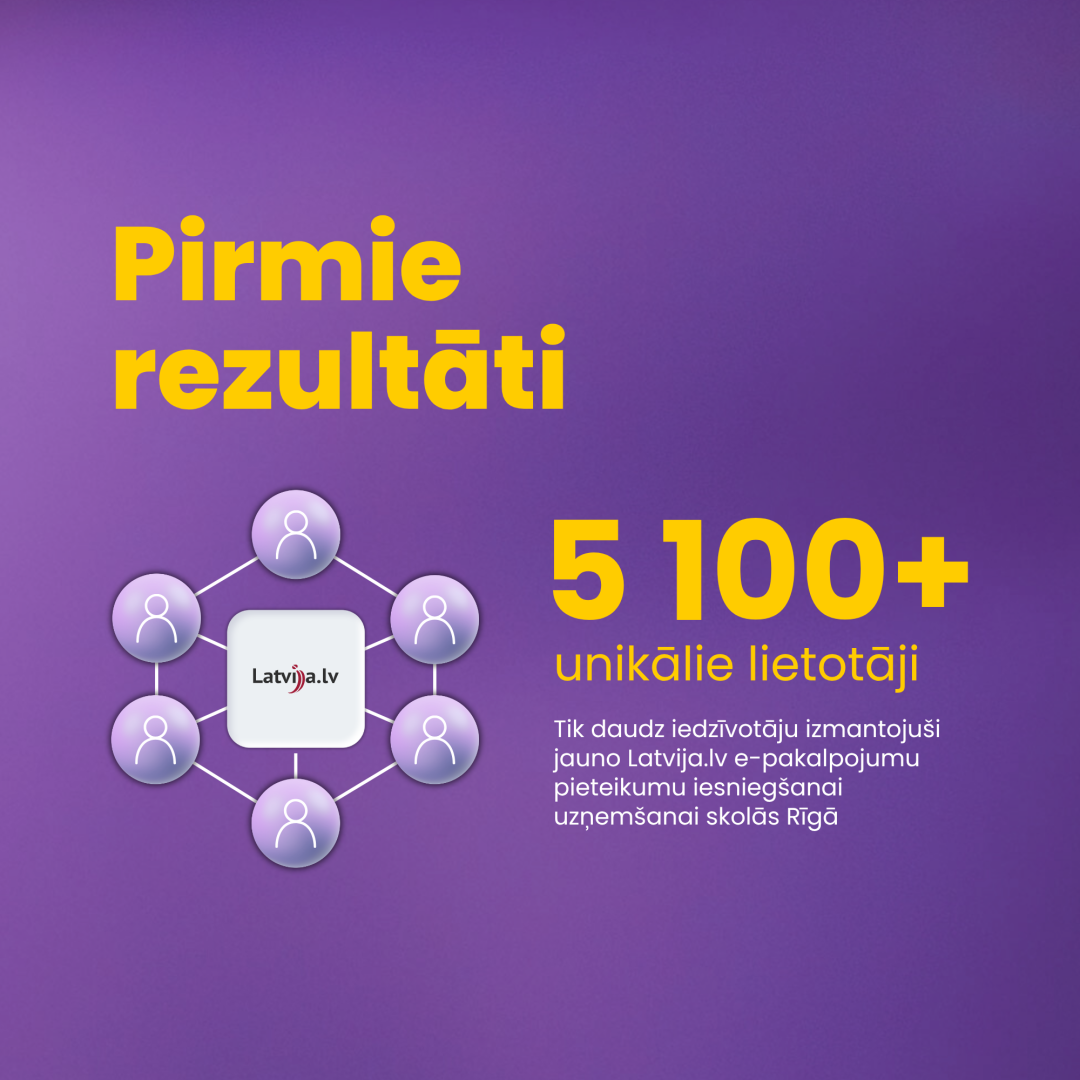 Pirmie rezultāti. Vairāk kā 5100 unikālie lietotāji. Tik daudz iedzīvotāju izmantojuši jauno Latvija.lv e-pakalpojumu pieteikumu iesniegšanai uzņemšanai skolās Rīgā.