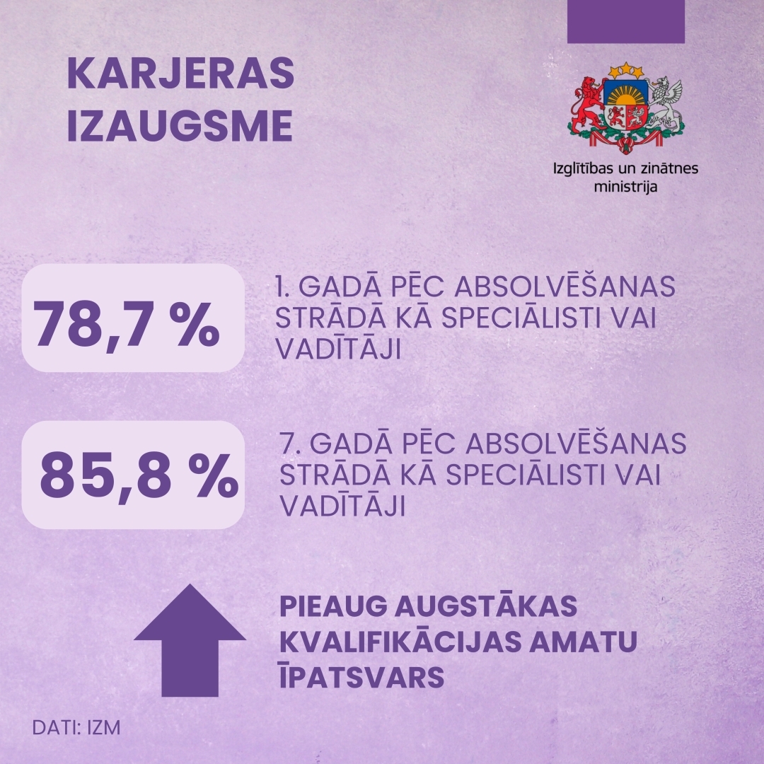 Karjeras izaugsme.