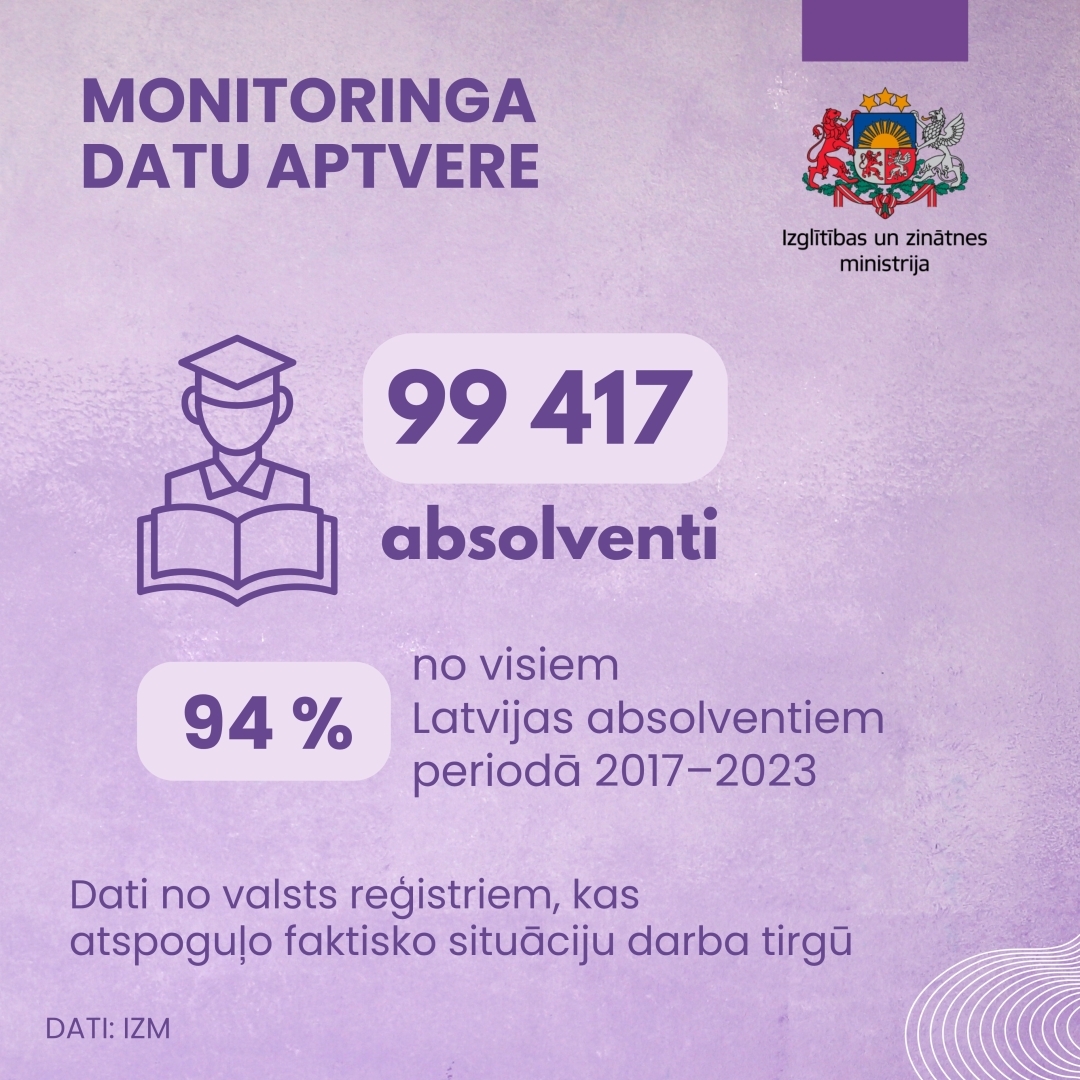 Monitoringa datu aptvere. 