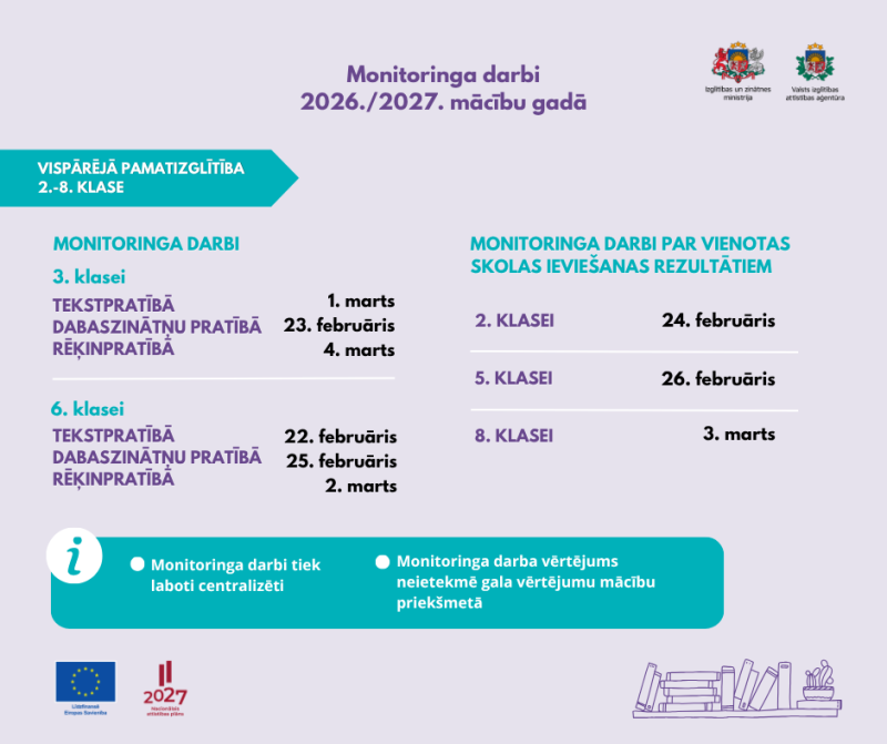 Vispārējās pamatizglītības 2.-8. klases monitoringa darbu grafiks
