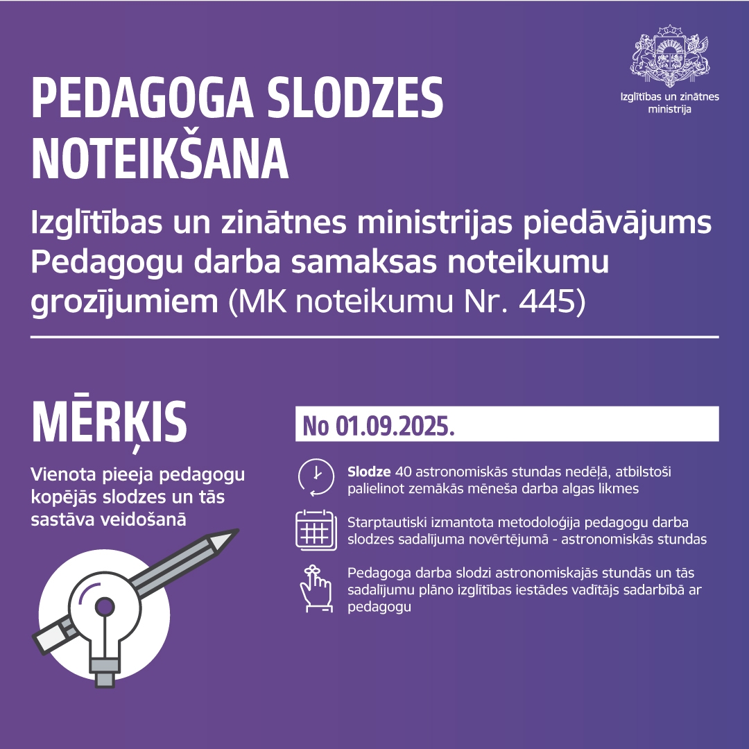 Pedagogu slodzes noteikšanas inforgrafika 1
