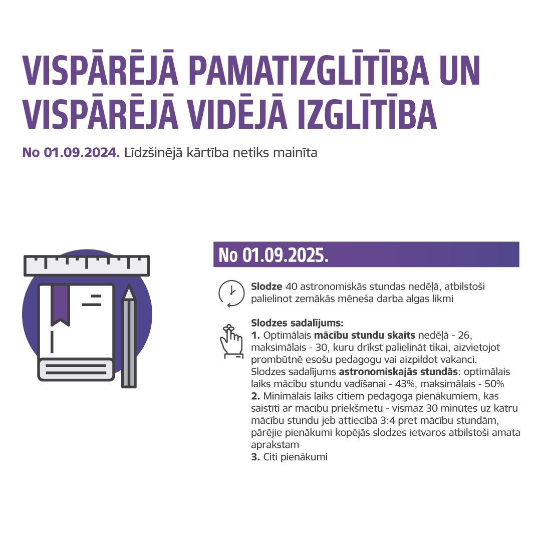 Pedagogu slodzes noteikšanas inforgrafika 2