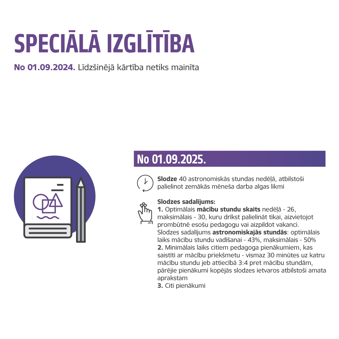 Pedagogu slodzes noteikšanas inforgrafika 4