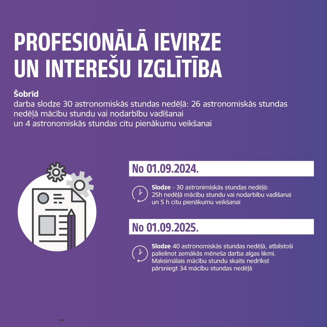 Pedagogu slodzes noteikšanas inforgrafika 5