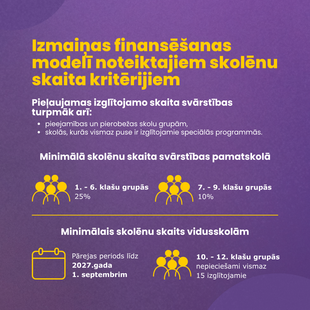 Izmaiņas modelī noteiktajiem skolēnu skaita kritērijiem