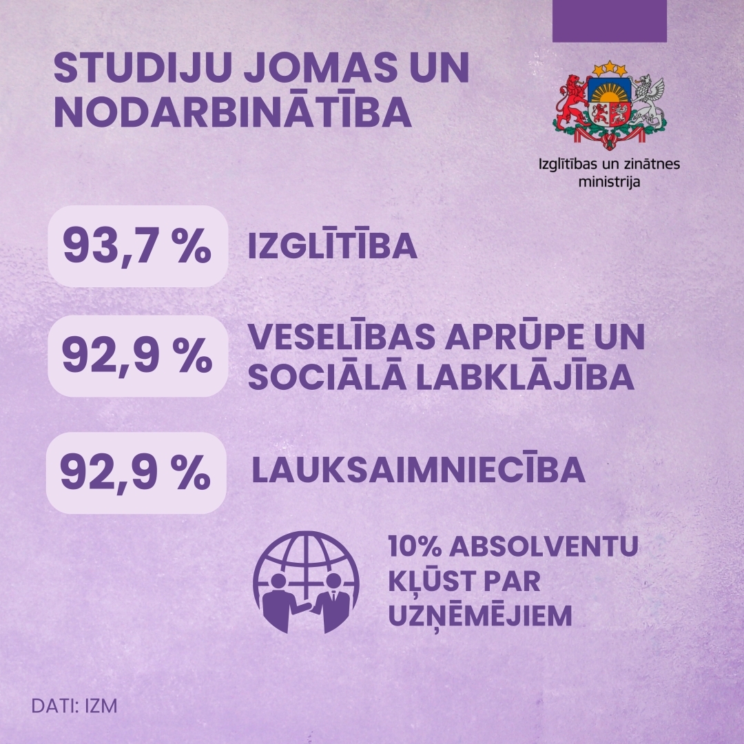 Studiju jomas un nodarbinātība