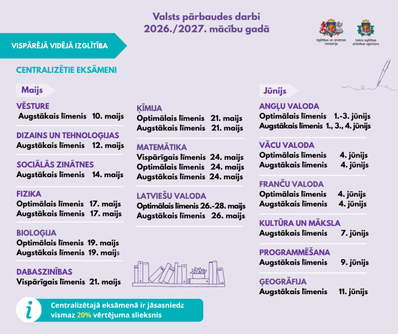 Vispārējās vidējās izglītības valsts pārbaudes darbu grafiks