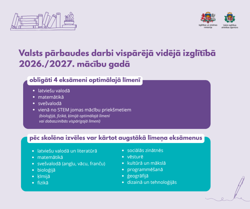 obligāto un izvēles eksāmenu saraksts
