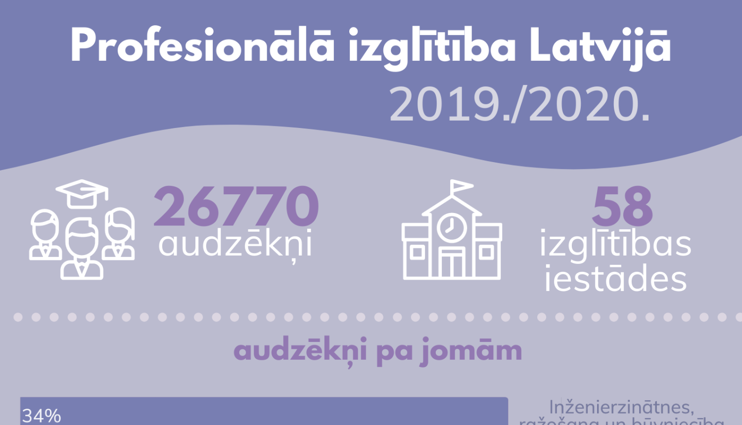 Jaunā mācību gada aktualitātes profesionālajā izglītībā