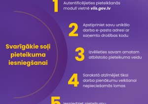 Svarīgākie soļi pieteikuma iesniegšanai