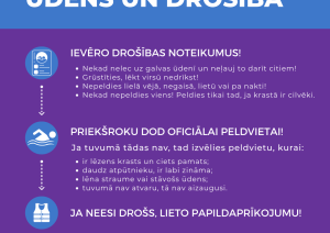Ūdens un drošība