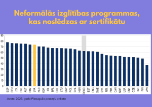 Neformālās izglītības programmas, kas noslēdzas ar sertifikātu