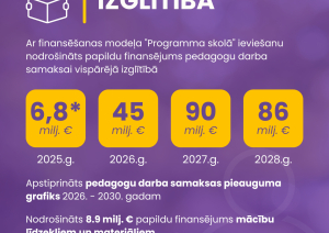 Apkopojums par paveikto izglītības jomā