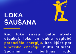 Olimpisko spēļu fizika 2