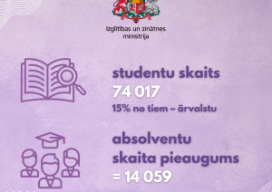 Uz violeta fona Izglītības un zinātnes ministrijas logo un studentu kopējais skaits - 74017, absolventu skaita pieaugums - 14059