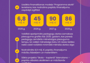 Izglītība
