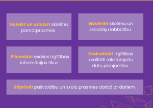Ko projekts paredz?