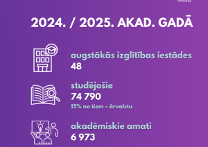 2024. / 2025. akad. gadā