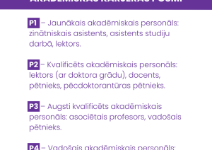 Akadēmiskās karjeras posmi
