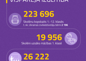 Vispārējā izglītība