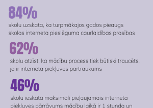 Interneta nozīme skolā