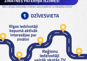 iedzīvotāju grupām raksturīgās zinātnes patēriņa iezīmes: DZĪVESVIETA