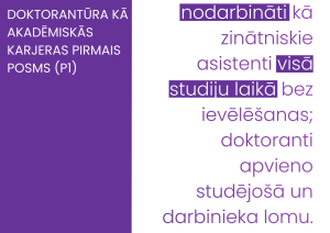 Doktorantūra kā akadēmiskās karjeras pirmais posms (P1)